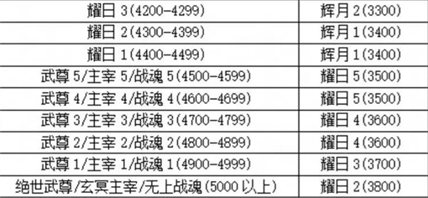 永劫无间手游官服