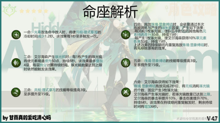 原神官服