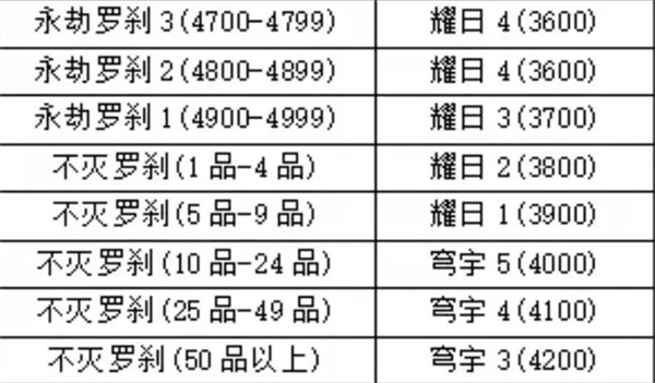永劫无间手游官服