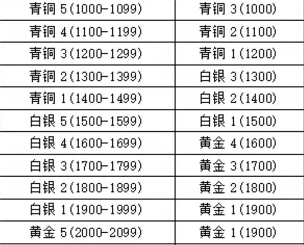 永劫无间手游官服