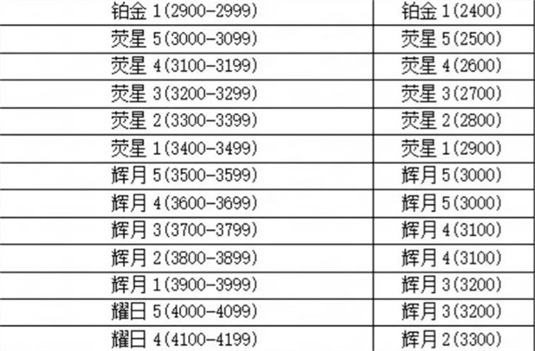 永劫无间手游官服