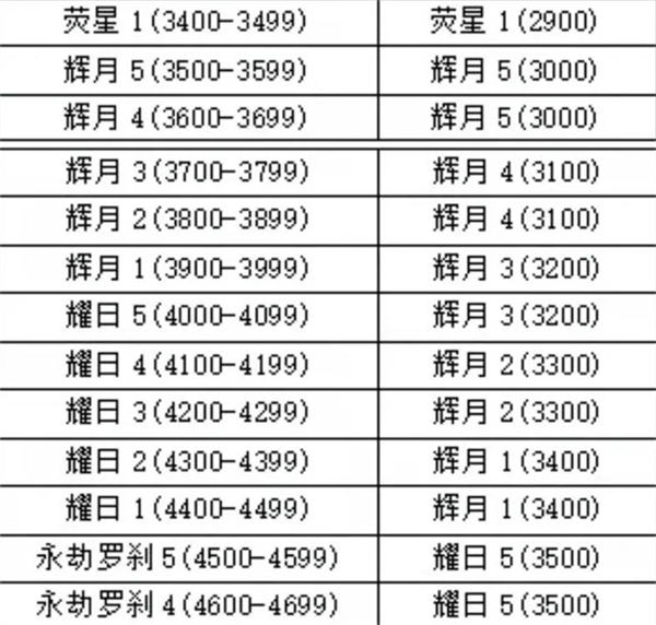 永劫无间手游官服