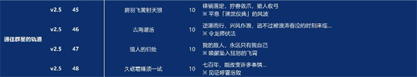 崩坏星穹铁道