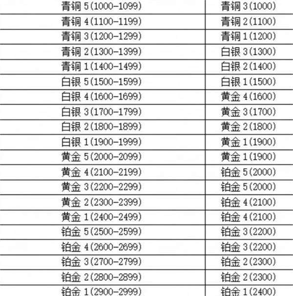 永劫无间手游官服