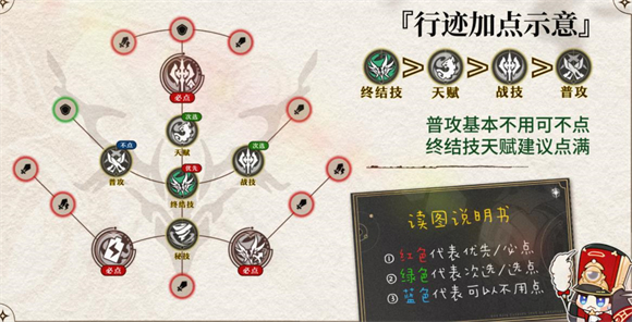 崩坏星穹铁道