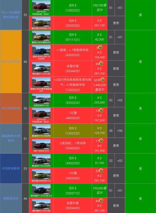 真实赛车3存档版