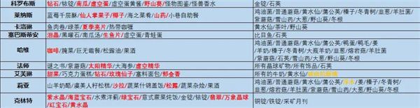 星露谷物语中文版