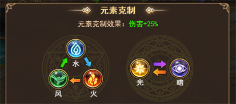 守护神域