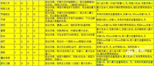 深渊魔塔