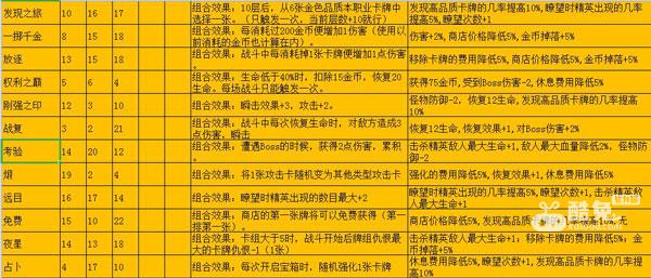 深渊魔塔