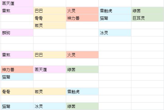 冒险与精灵