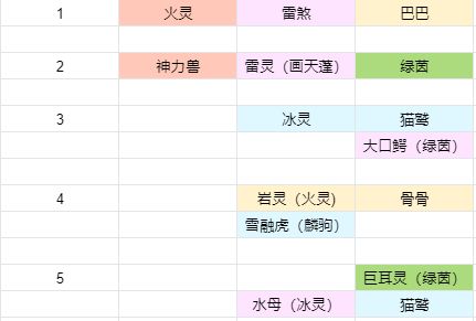 冒险与精灵