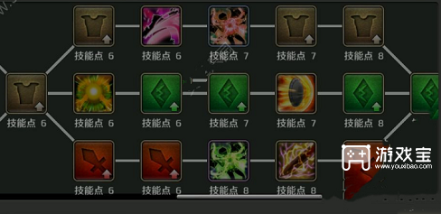 暴走军团奇幻术士用法攻略-暴走军团审判术士怎么使用