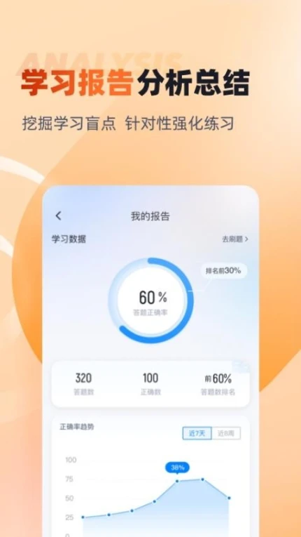 全媒体运营师考试聚题库app v1.8.2图