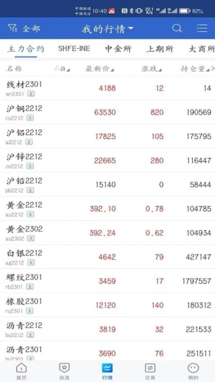 中金财富期货app v5.6.10.0图