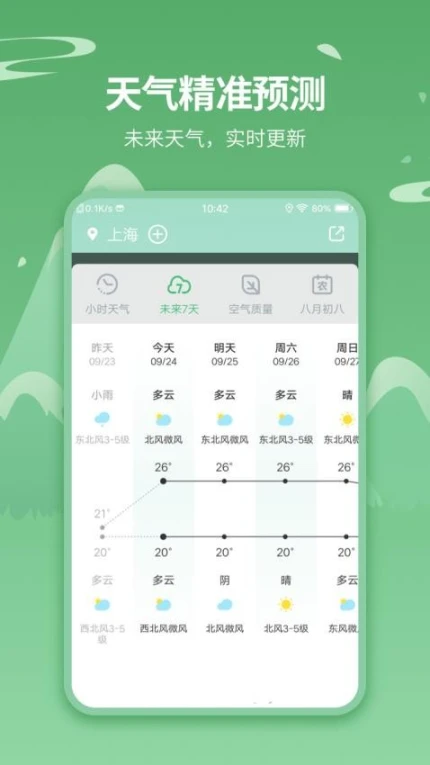 实时天气预报王app v5.2.9图