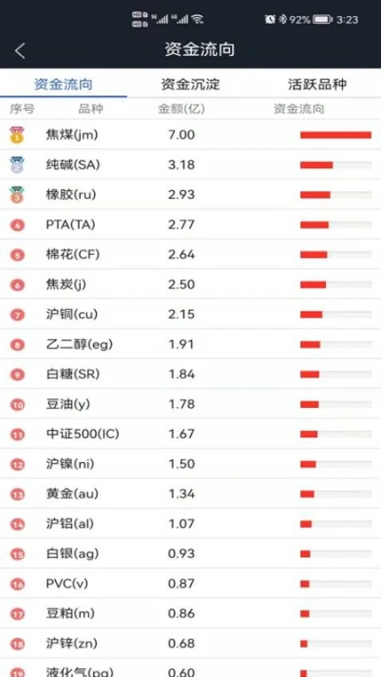 国新国证期货官网版 v5.6.5.0图