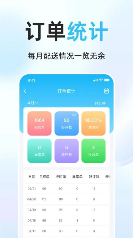 简单点骑手软件 v2.4.7图