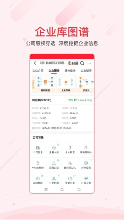 同花顺iFinD官方版 v9.8.0图