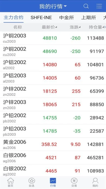 长安财富官网版 v5.6.7.0图