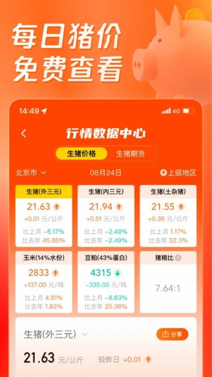 正大猪博士app v6.8.0图