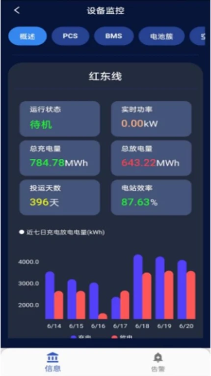 储能能量管理系统(EMS)软件 v2.0.15图