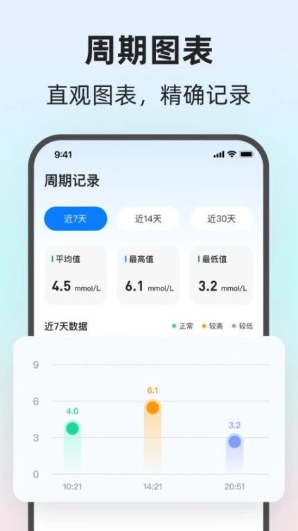 健康血糖仪手机版 v2.0.4图