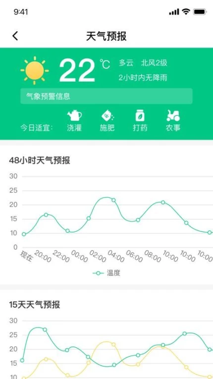 AI农免费版图