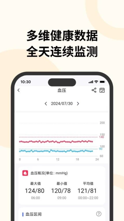 心享安康最新版图