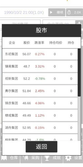 我的集团图