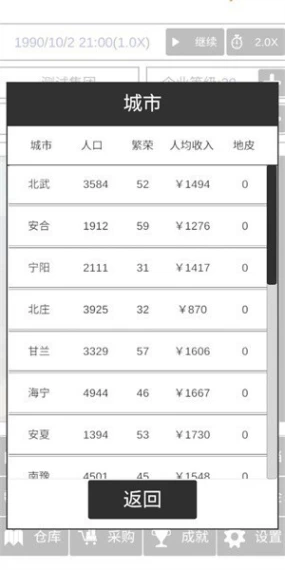 我的集团图