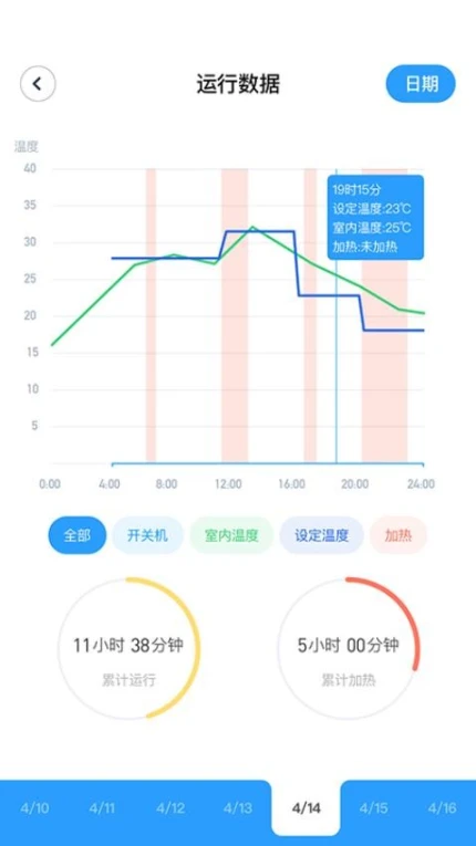 可瑞智联最新版图