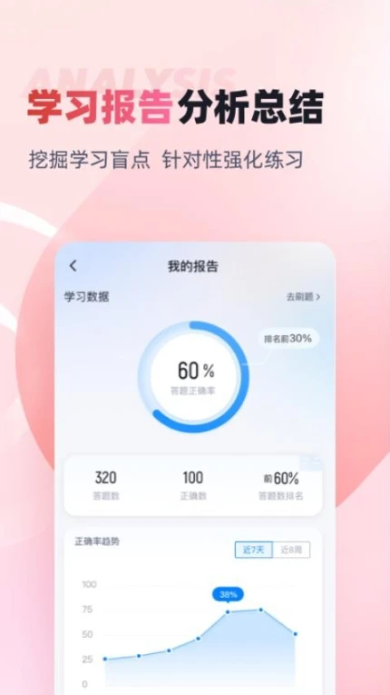 收银员考试聚题库APP图