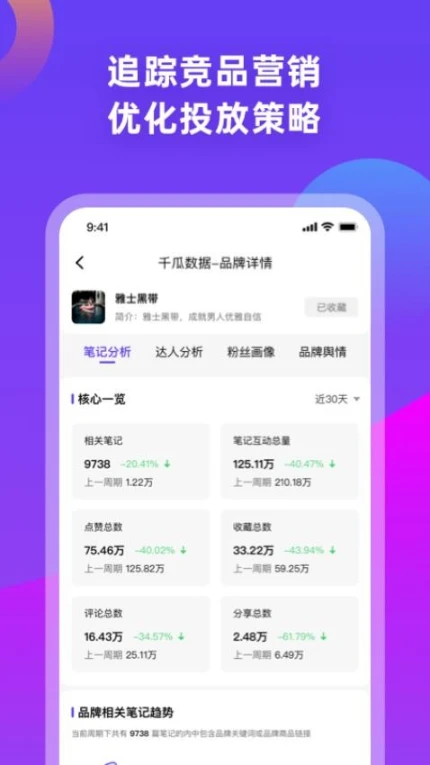 千瓜数据免费版图