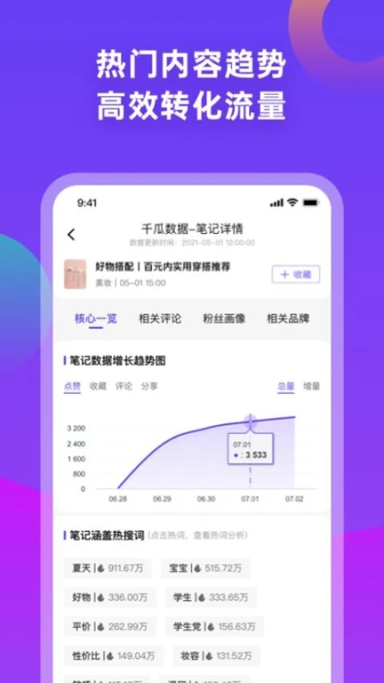 千瓜数据免费版图