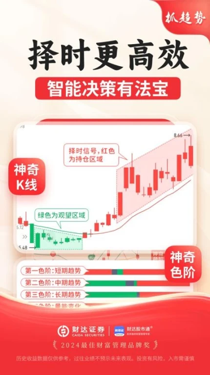 财达股市通官方版图