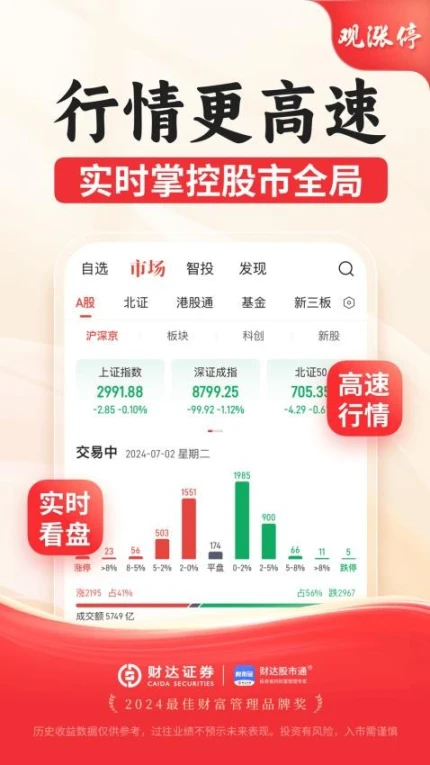 财达股市通官方版图