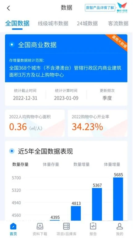 赢商网最新版 v3.4.55图