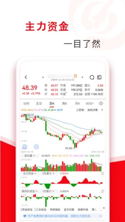 指南针股票手机版 v7.19.65图