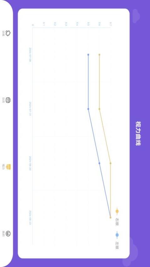 视琦视觉训练系统app v2.10.4图