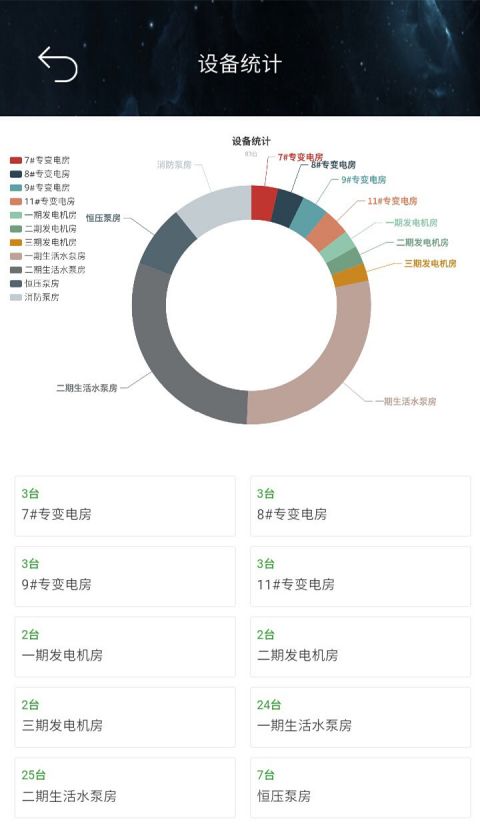 小七专家