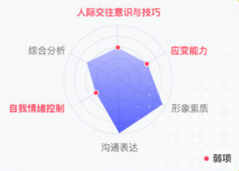 上岸鸭公考app