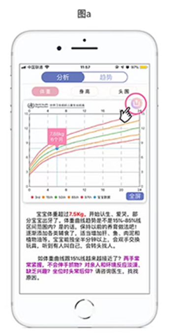 MY生长曲线