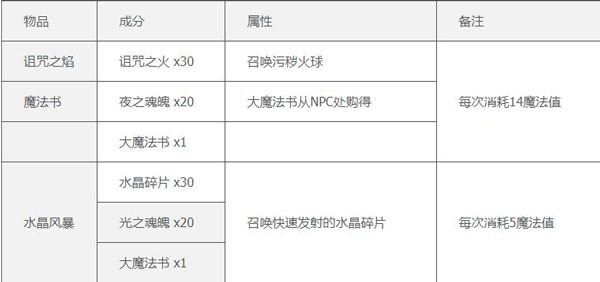 泰拉瑞亚1.4.4.9汉化版