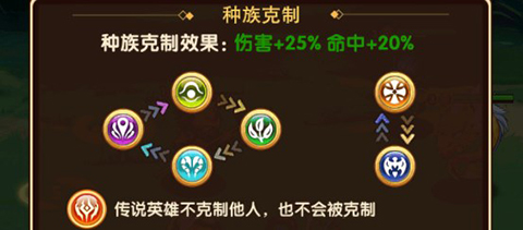 《风暴奇兵》英雄系统攻略